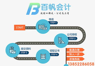 南京財(cái)務(wù)公司與工程技術(shù)服務(wù)公司經(jīng)營(yíng)范圍參考